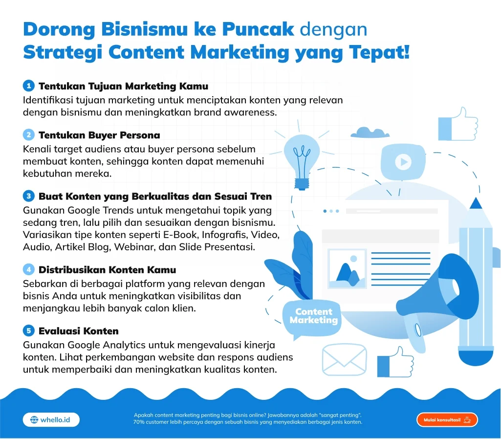 Strategi Konten Iklan: Apa yang Harus Dibuat?