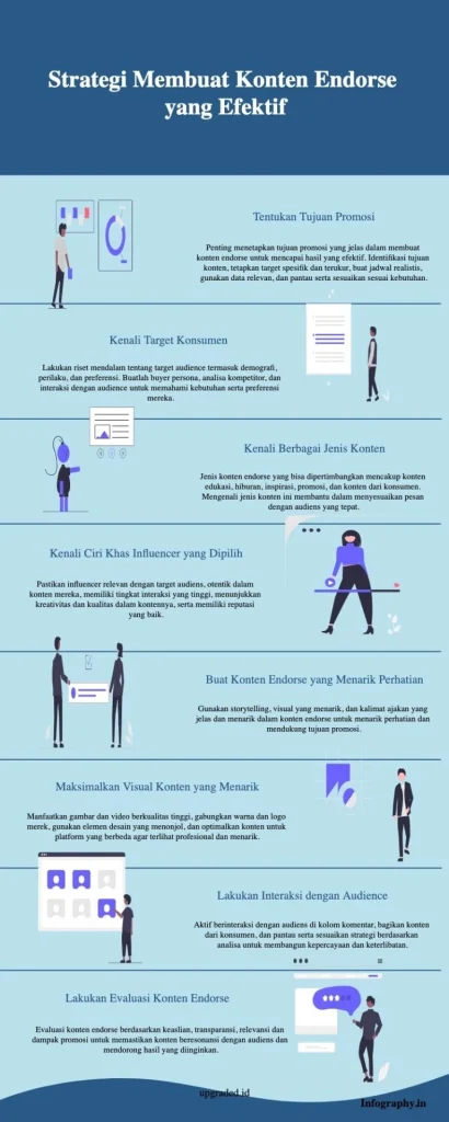 Strategi Konten untuk Mendorong Penjualan