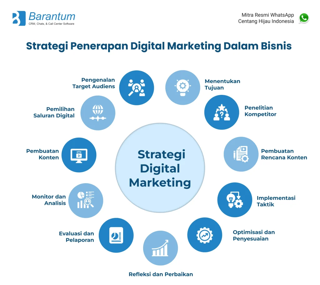 Strategi Lanjutan: Memanfaatkan Data & Teknologi untuk Lebih Banyak Pengunjung