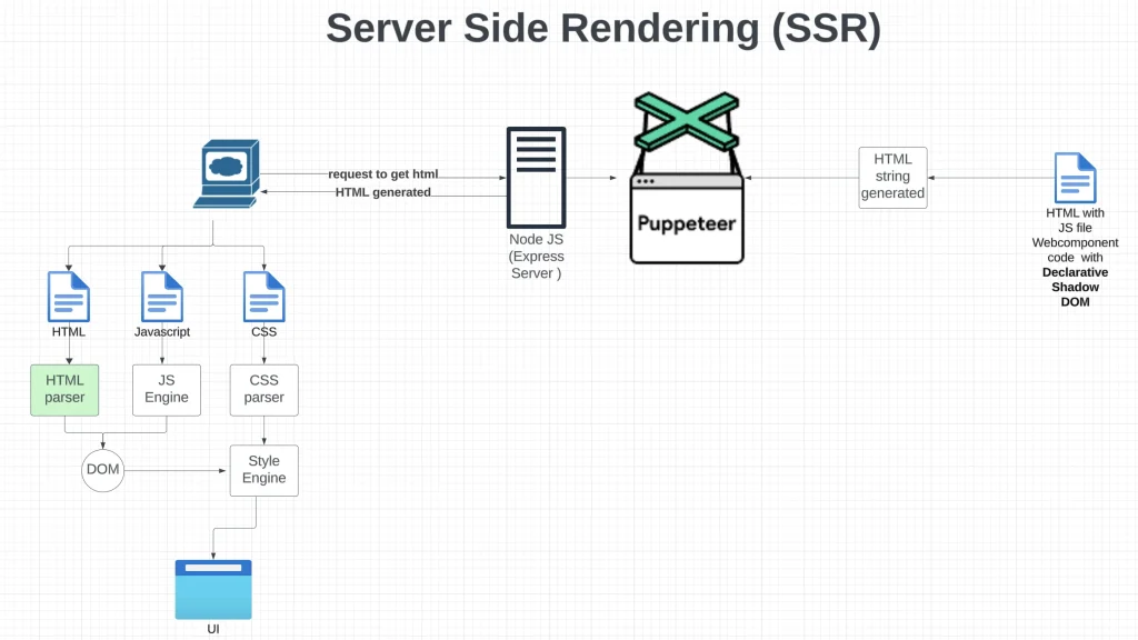 Strategi Lanjutan: Server‑Side Rendering & Penggunaan Headless CMS