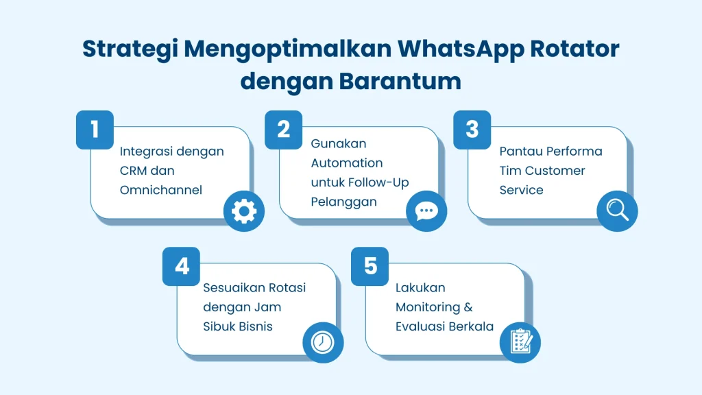 Strategi Lanjutan untuk Mengoptimalkan Grup WhatsApp Bisnis