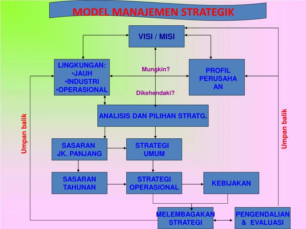 Strategi Memanfaatkan Kedua Model Secara Efektif