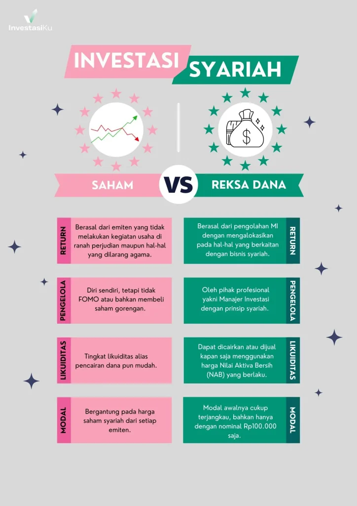 Strategi Memilih Reksadana Syariah yang Tepat