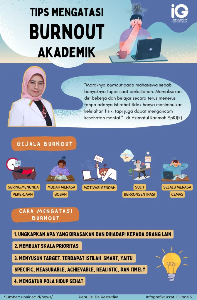 Strategi Mengatasi Kebosanan dan Burnout
