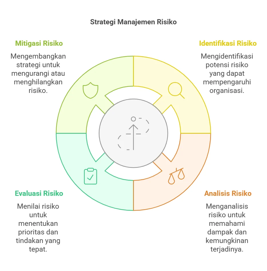 Strategi Mengelola Risiko: Dari Stop Loss hingga Diversifikasi