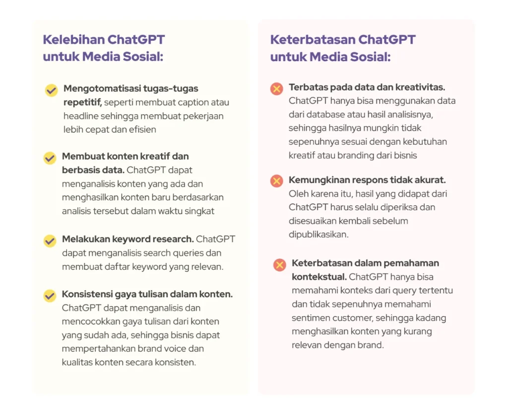 Strategi Mengoptimalkan Tren ChatGPT untuk Masa Depan di Media Sosial Indonesia