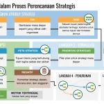Strategi Menguasai Machine Learning dalam 30 Hari: Rencana Harian yang Terstruktur