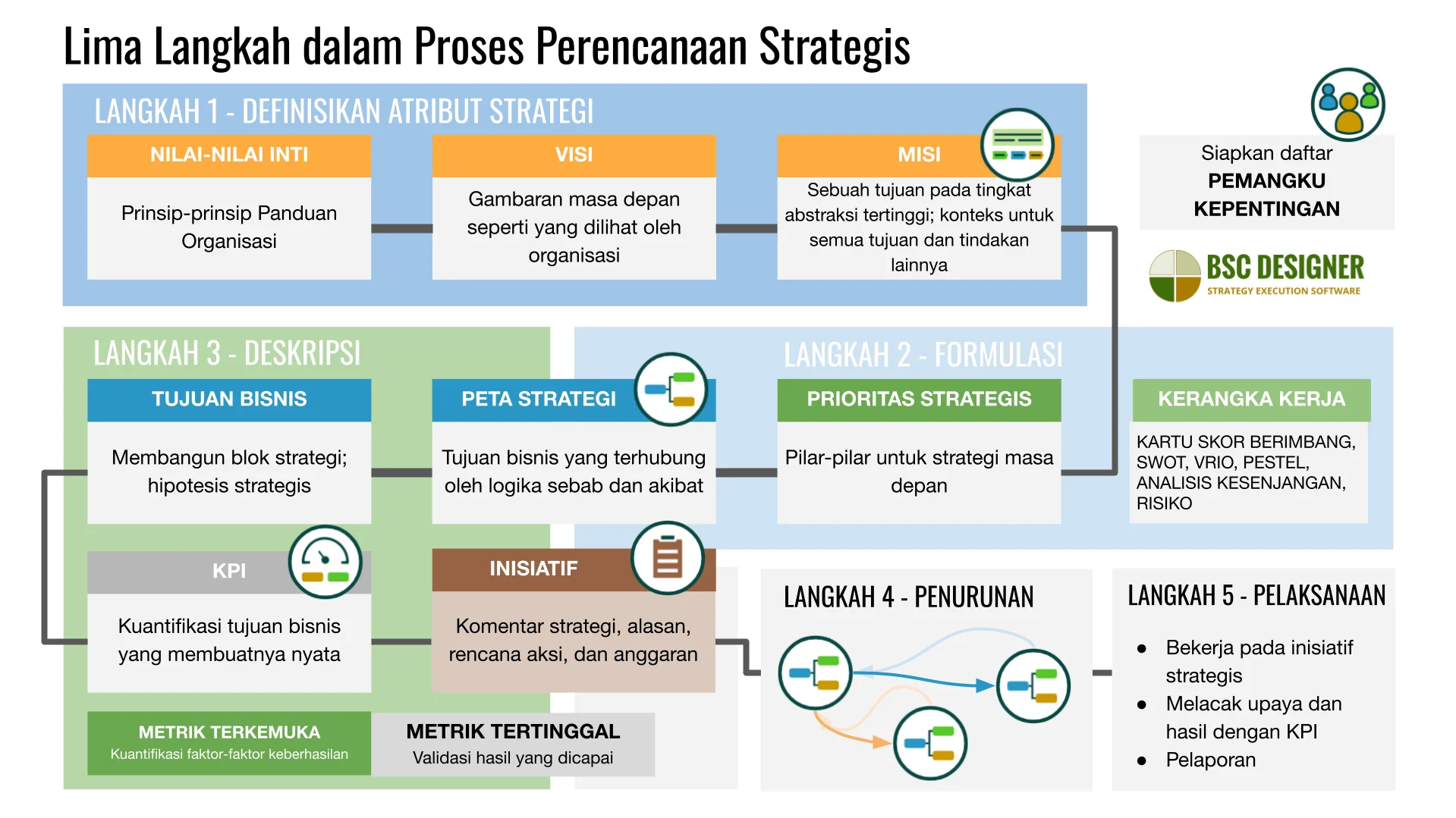 Strategi Menguasai Machine Learning dalam 30 Hari: Rencana Harian yang Terstruktur