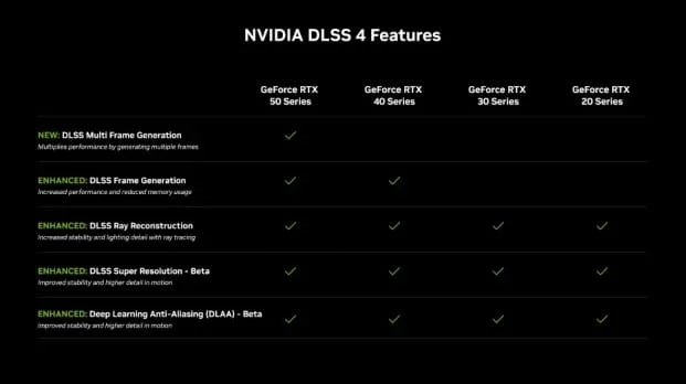 Strategi Nvidia dalam Meningkatkan Efisiensi Energi GPU