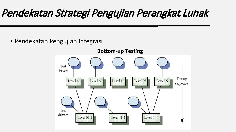 Strategi Pengujian dan Deployment