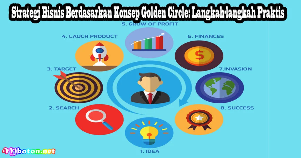 Strategi praktis bagi pengembang