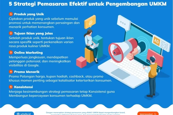 strategi seo marketing untuk UMKM: Dasar‑dasar yang Harus Dikuasai