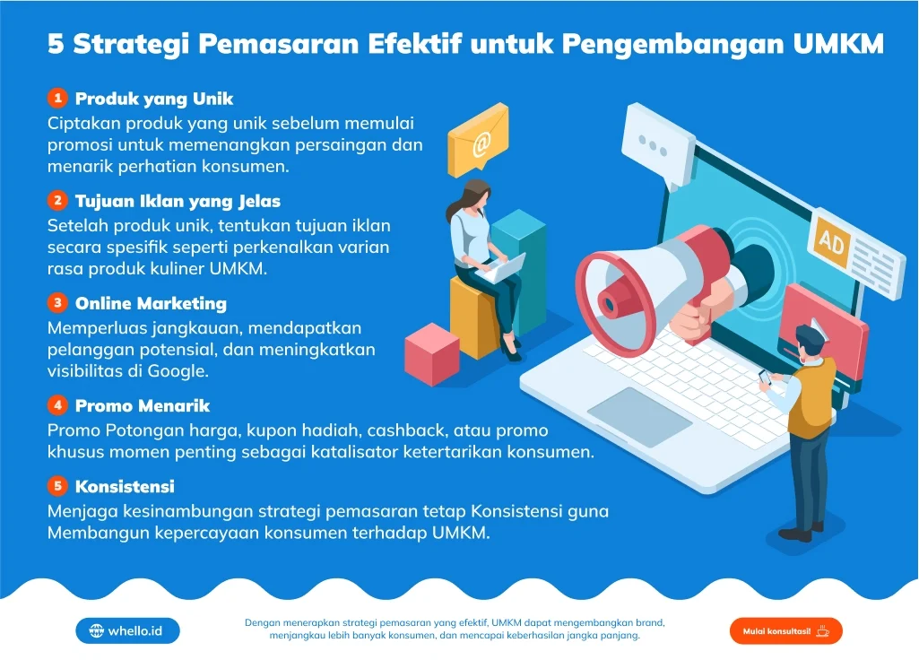 strategi seo marketing untuk UMKM: Dasar‑dasar yang Harus Dikuasai