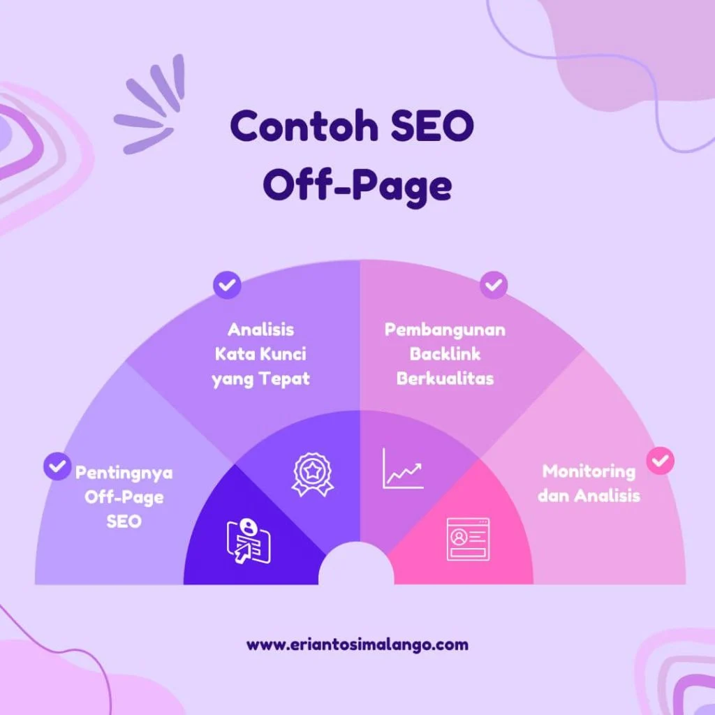 Strategi SEO Off Page yang Efektif