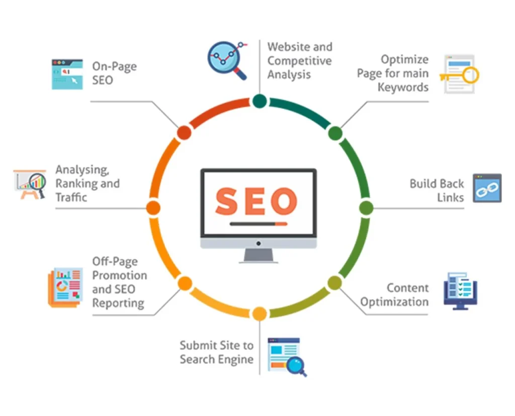 Strategi SEO On-Page yang Efektif 2024: Konten yang Menarik dan Bernilai Tinggi