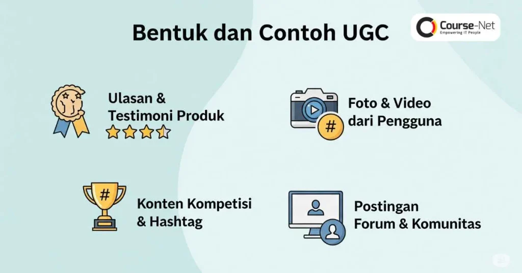 Strategi Sosial Media dan UGC (User‑Generated Content)