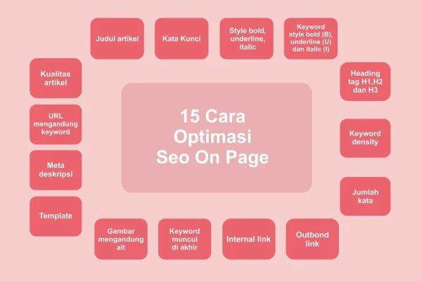 Strategi Utama Cara Optimasi Blog yang Harus Kamu Terapkan