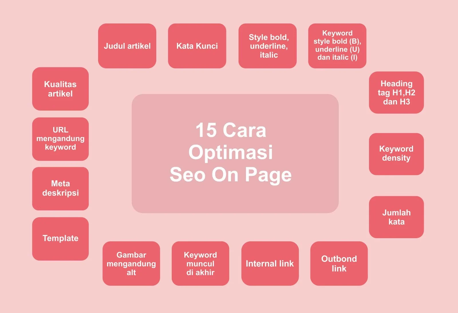 Strategi Utama Cara Optimasi Blog yang Harus Kamu Terapkan
