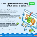 Strategi Utama dalam Optimasi Konten SEO untuk E‑Commerce