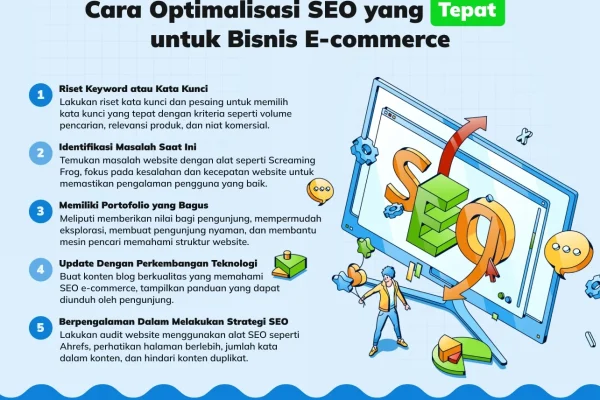 Strategi Utama dalam Optimasi Konten SEO untuk E‑Commerce