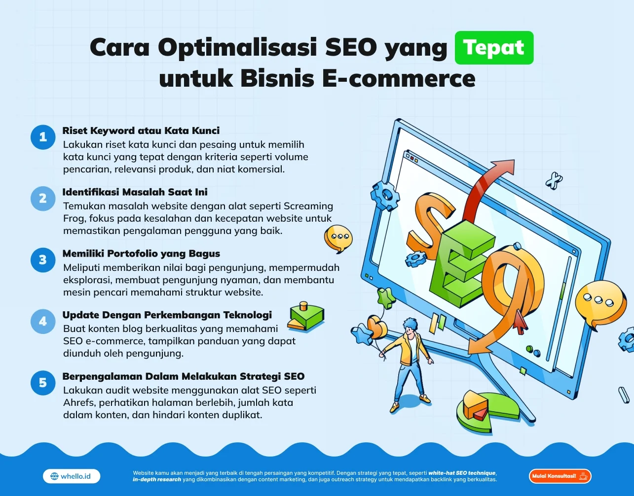Strategi Utama dalam Optimasi Konten SEO untuk E‑Commerce