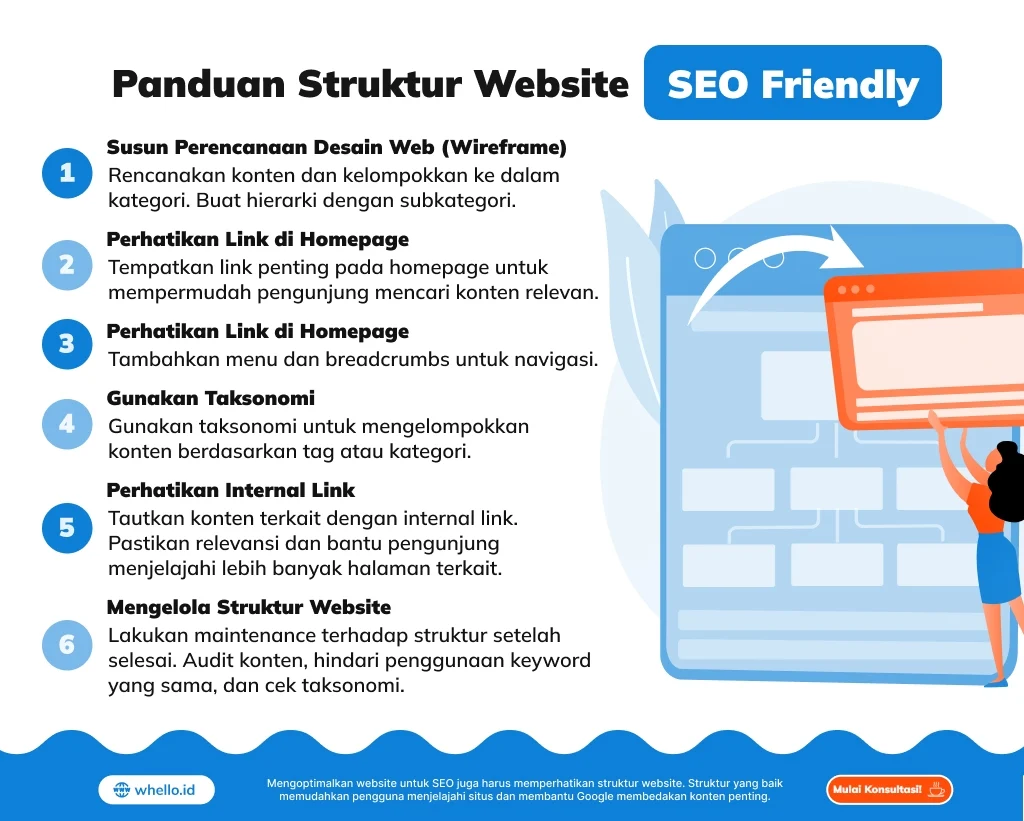 Struktur Heading yang SEO‑Friendly