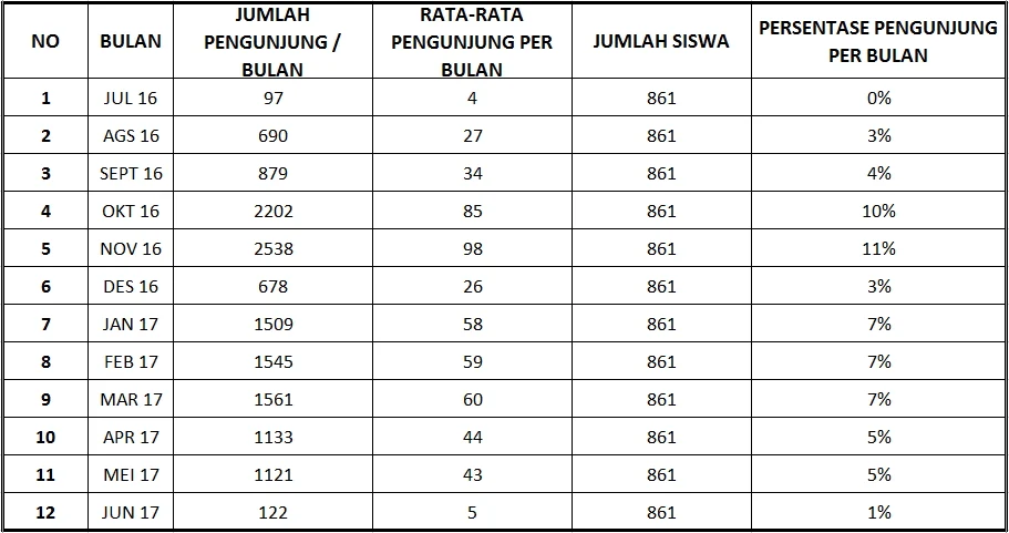 Studi Kasus: Dari 0 ke 10.000 Pengunjung per Bulan
