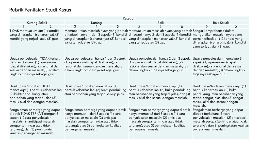 Studi Kasus: Dari Lambat ke Super Cepat dalam 30 Hari
