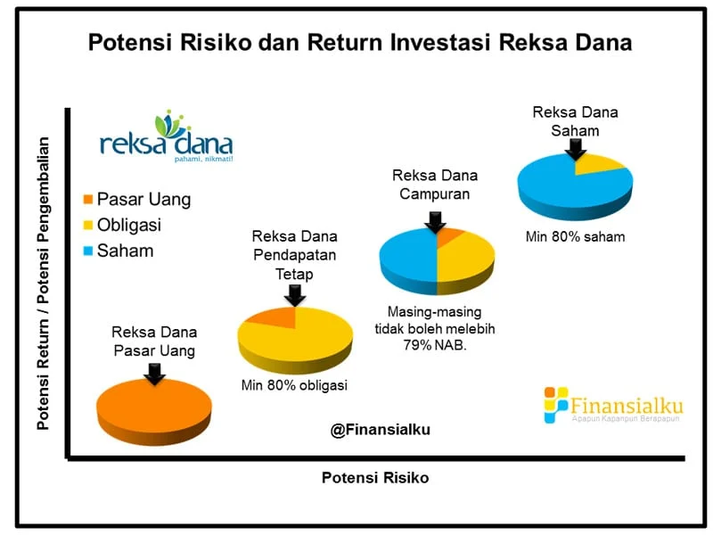 Studi Kasus: Menghadapi Risiko Pasar pada Reksadana Saham