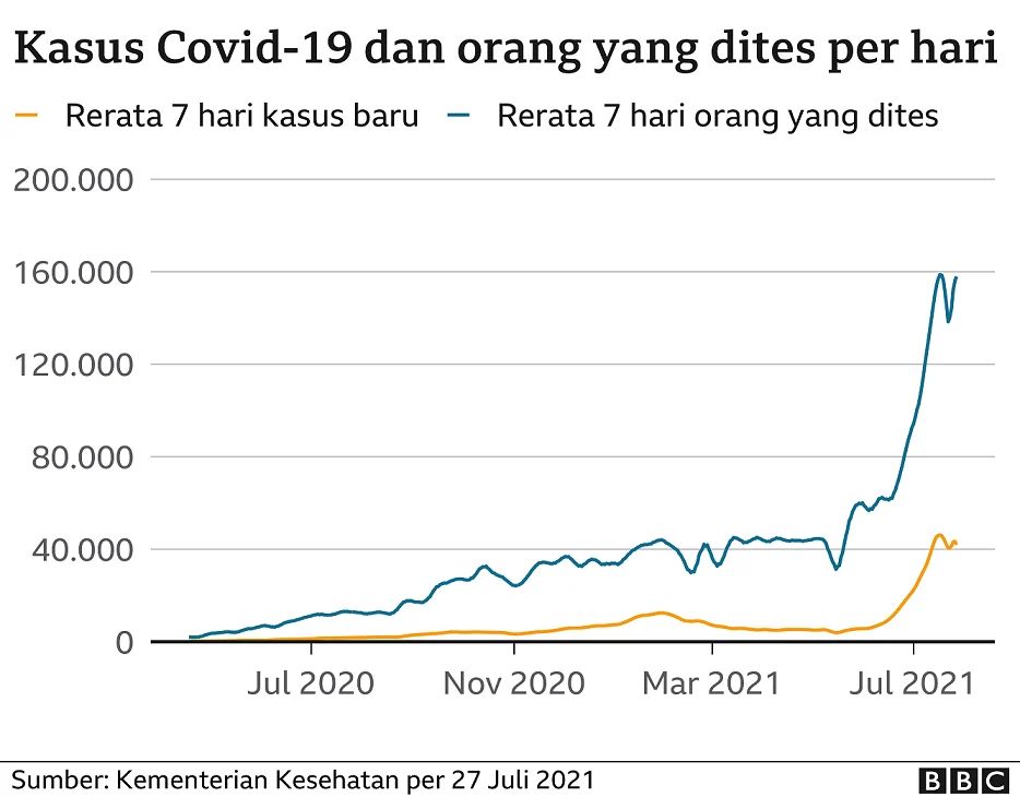 Studi Kasus: Pergerakan Harga Emas pada Krisis COVID-19