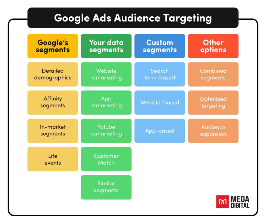 Studi Kasus: Sukses Menggunakan Targeting Audience di Google Ads dan Meta Ads