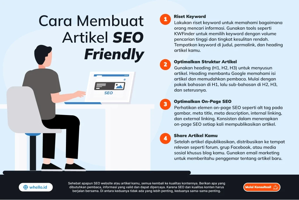 Studi Kasus: Transformasi Artikel dengan Cara Membuat Konten SEO yang Tepat