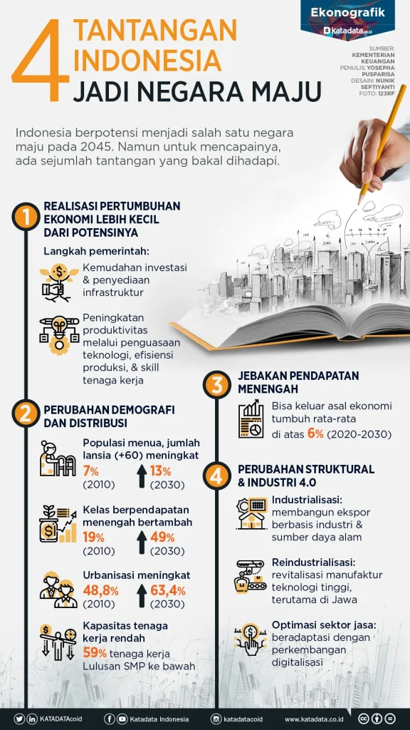Tantangan yang Masih Dihadapi dalam Pengembangan Bahasa Indonesia