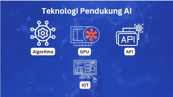 Teknologi Pendukung untuk Mitigasi Bahaya AI