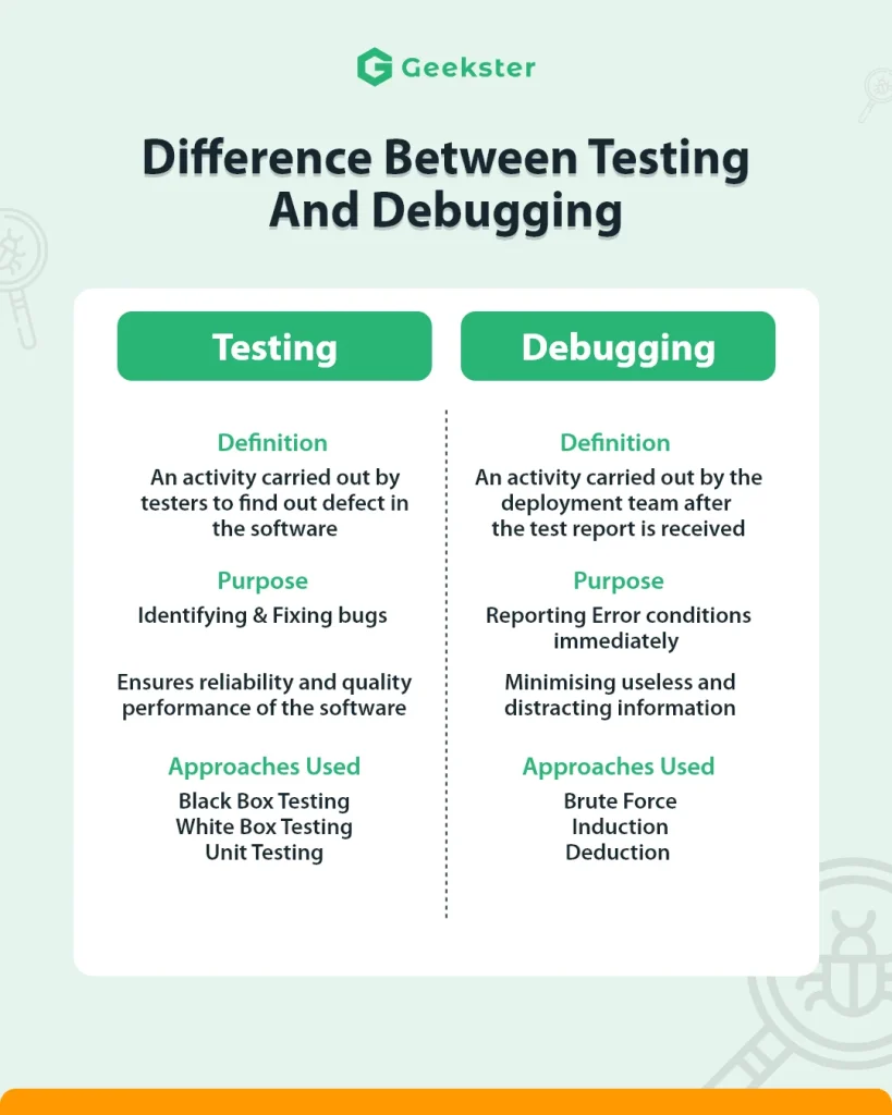 Testing, debugging, dan pemeliharaan berkelanjutan