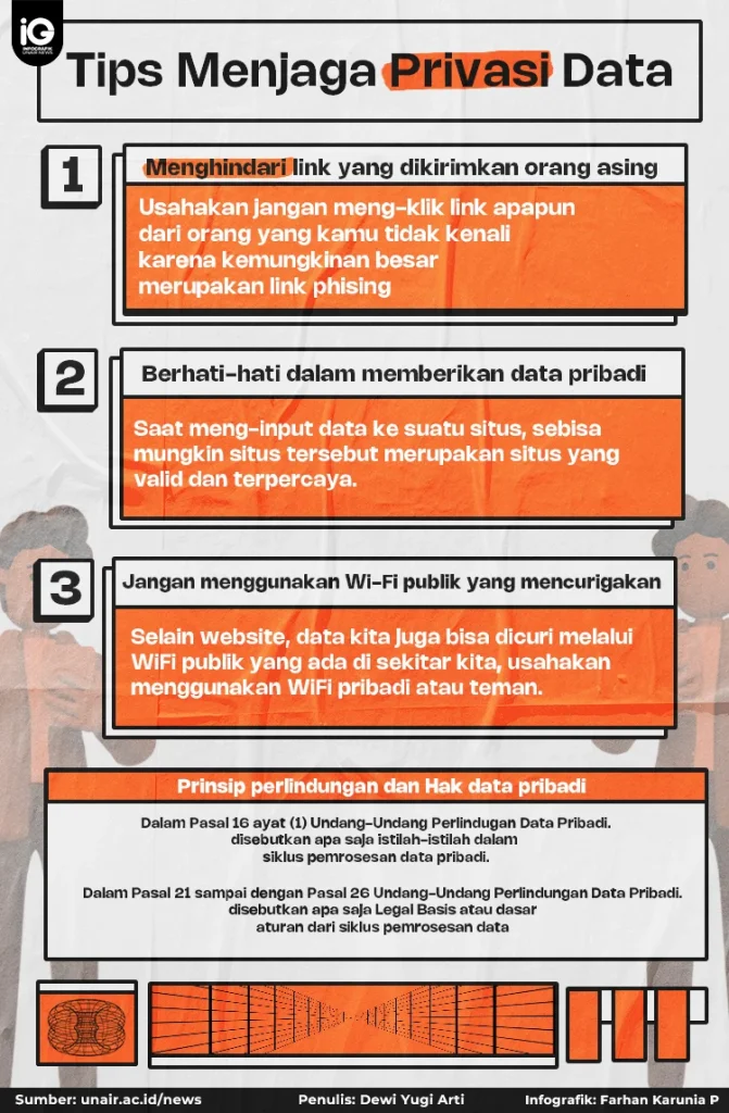 tips aman menggunakan AI di rumah: Mengelola Data dan Privasi