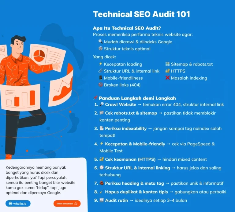 Tips audit SEO lengkap dalam satu minggu: Rencana Harian
