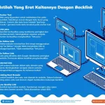 tips backlink berkualitas tinggi