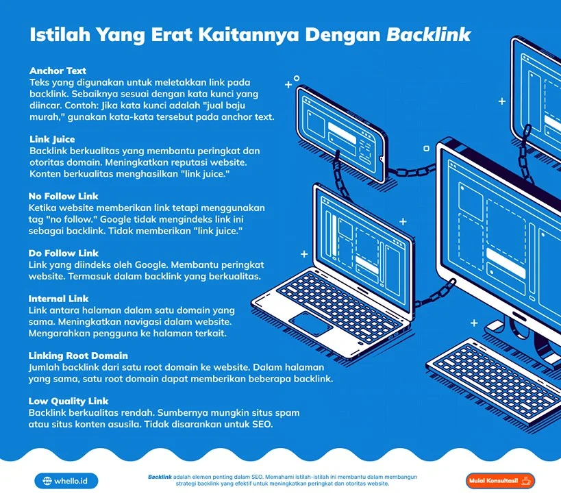 tips backlink berkualitas tinggi
