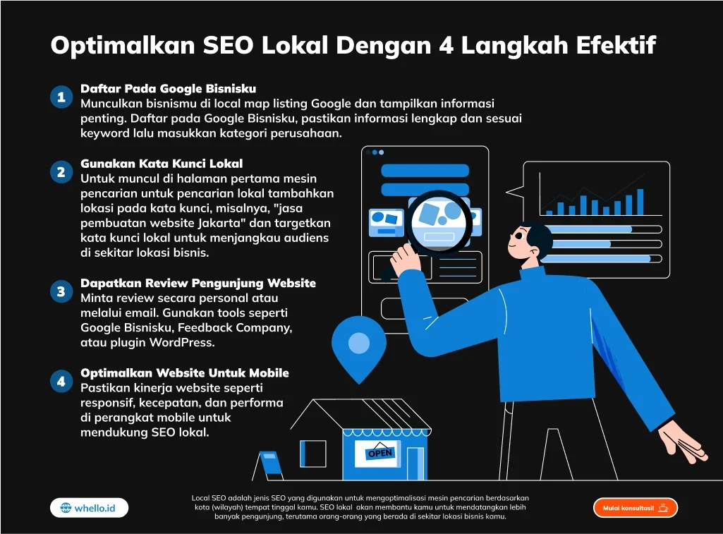 Tips Khusus untuk Mengoptimalkan SEO Lokal pada E‑Commerce