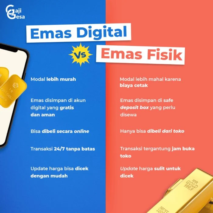 Tips Mengoptimalkan Keuntungan dari Beli Emas Online