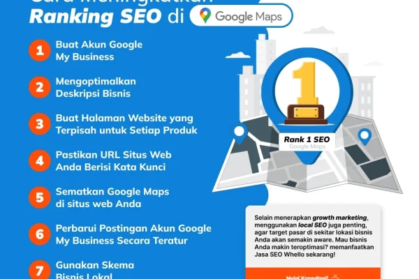 tips meningkatkan peringkat SEO lokal bisnis kecil: Optimasi Google My Business yang Tepat