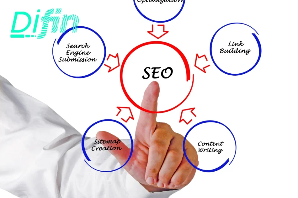Tips Praktis untuk Meningkatkan ROI SEO Anda