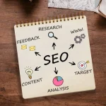 tips SEO mobile-friendly untuk peringkat Google: Langkah Dasar yang Wajib Diterapkan
