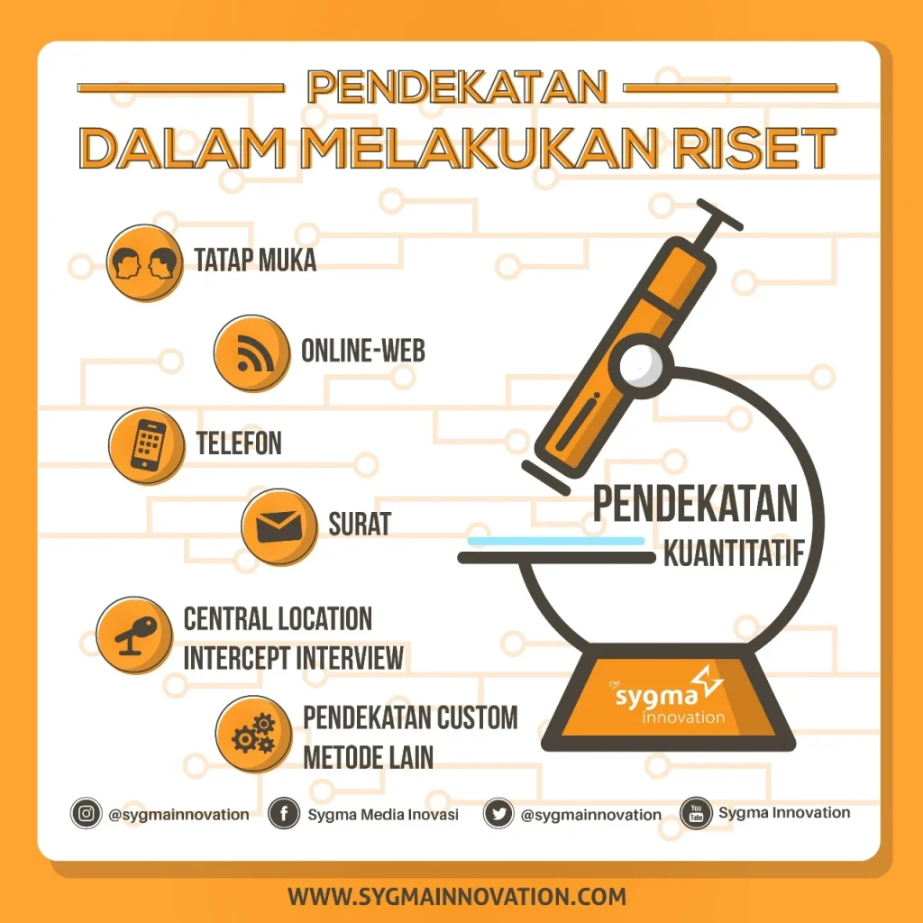 Tips Tambahan untuk Memaksimalkan Hasil Riset