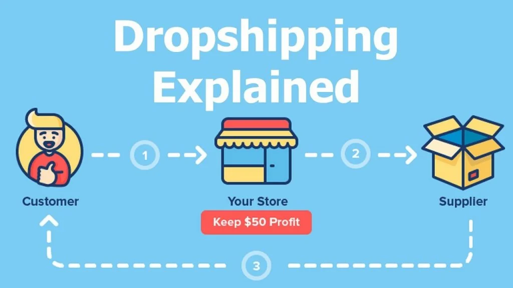 Tips Tambahan untuk Mempercepat Cara Mendapatkan Uang dari Dropshipping