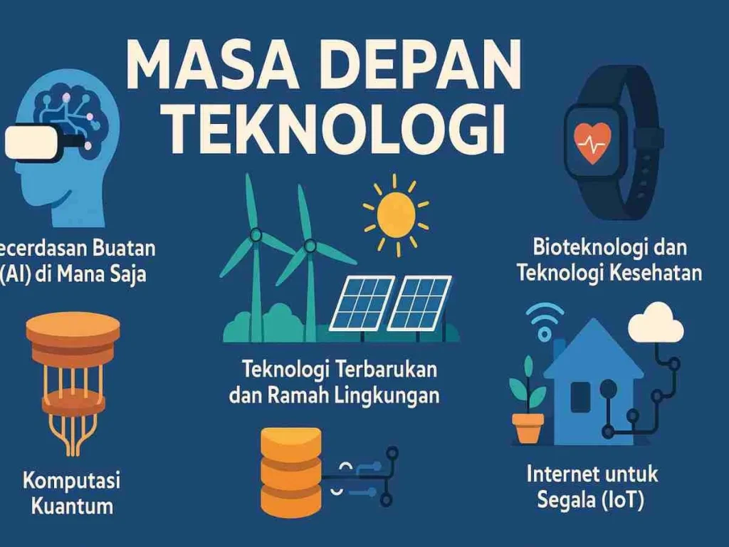 Tren Masa Depan: Apa yang Akan Datang?