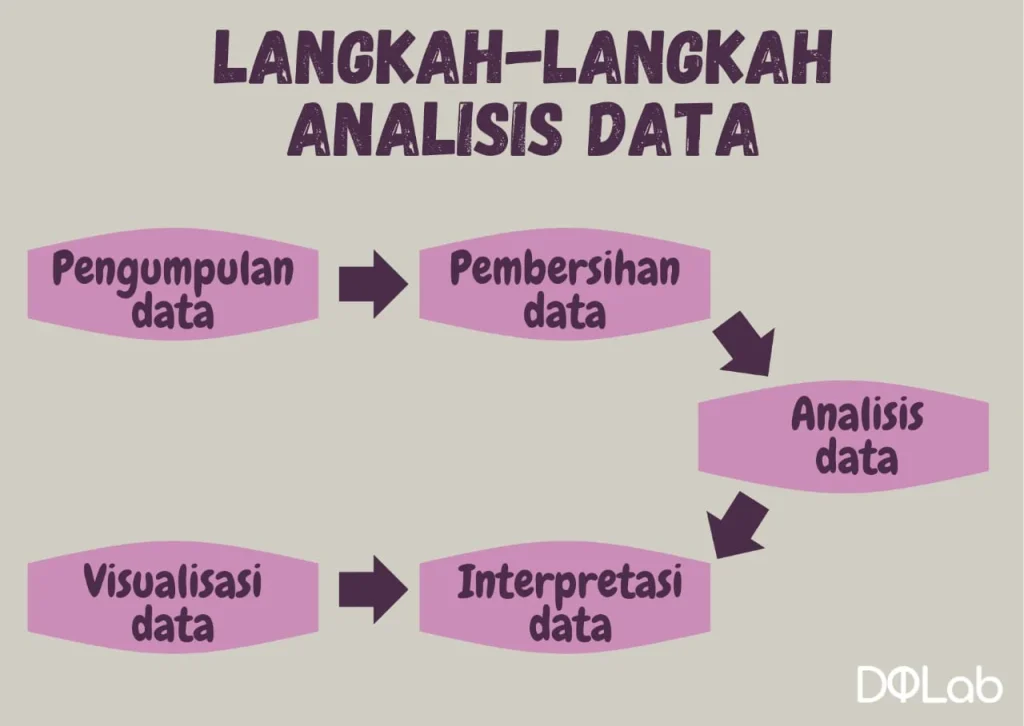 tutorial AI untuk analisis data: Langkah Awal yang Harus Dikuasai