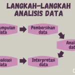 tutorial AI untuk analisis data: Langkah Awal yang Harus Dikuasai