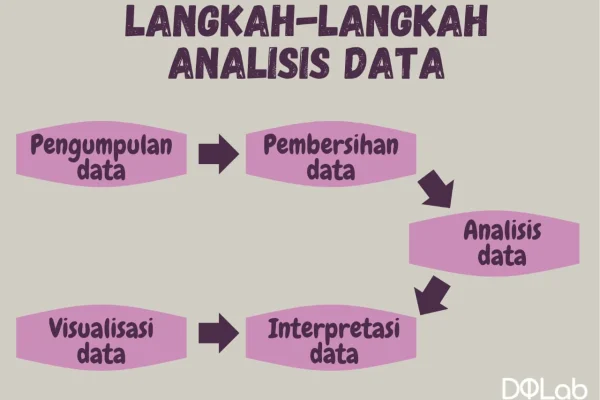 tutorial AI untuk analisis data: Langkah Awal yang Harus Dikuasai